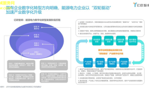 变压器新方向智能化转型与高效运营