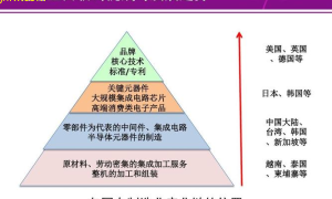 高效反循环，智能制造新时代