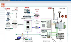 电力变压器智能化转型与未来发展