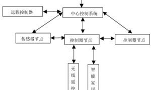 智能反馈抑制器新一代可靠性提升的解决方案