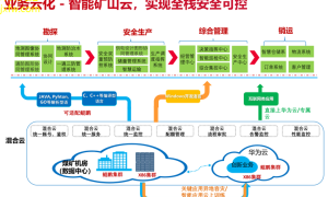 非煤矿山安全设备新一代智能化安全解决方案