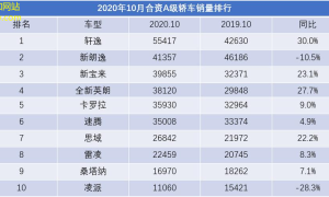 轿车新时代科技赋能行情