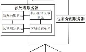 精準配送，新時代加藥系統