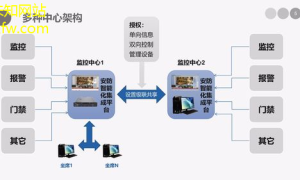 缆索起重机新时代智能化解决方案