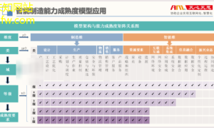 量具与智能化提升机械加工效率