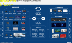 PC服务器智能化转型，新一代的动力源