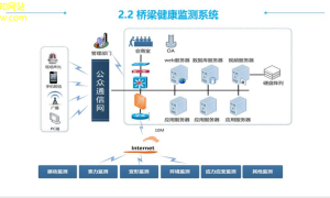 智能桥梁检测车新一代的检测与维护解决方案