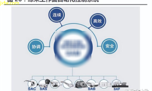 动力机械新突破智能化赋能，高效提升