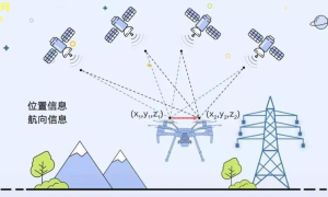 雷达与无线电最新导航与定位技术