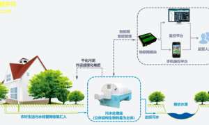 水处理科技的未来智能化与环保共生