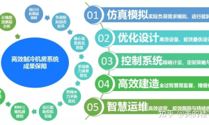 制冷空调新科技智能化与高效解决方案