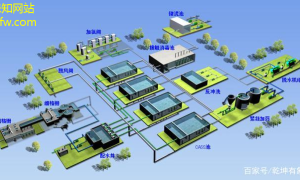 污水泵新科技智能化与环保