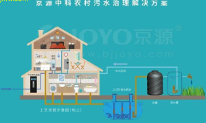 污水提升新范式高效、环保的污水解决方案