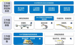 液压技术智能化与高效化新突破