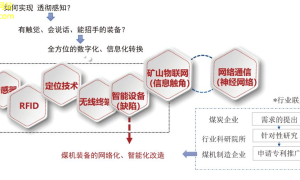 振动沉拔桩架智能化时代，高效运营新解决方案