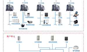 安防新范式智能化安全解决方案