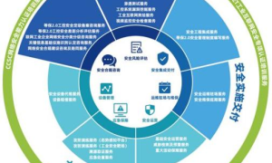 最新安全科技提升工业安全效率！