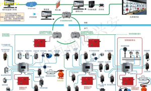 安全集中检测新一代机械安全监测的突破