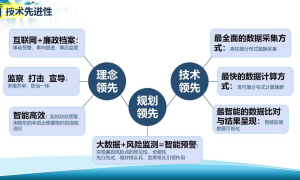 波谱新锐智能分析，精益求精