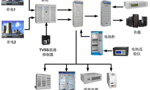 智能化电力新时代可靠电源解决方案