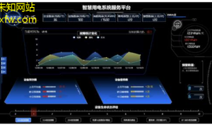 电工仪表智能化时代，高效安全新范式