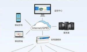 电接点水位计智能化升级，助力水资源管理