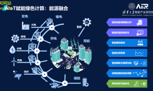 电阻测量的新一代智能化解决方案的突破