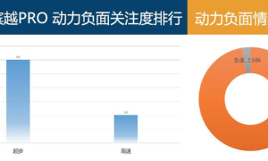 动力测试，性能提升新突破