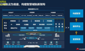 有轨交通高效可持续的未来解决方案