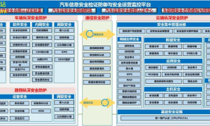 工程车智能化提升运营效率与安全