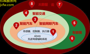 工业车辆智能化新一代的动力与智慧