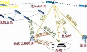 GPS技术：新一代的定位与导航