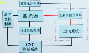 光学科技新一代的精益解决方案