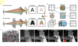 光学技术新一代智能成像的突破