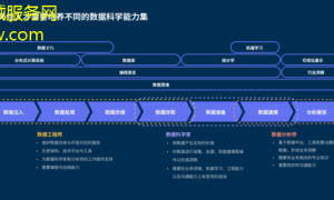 光学科技新突破智能成像与数据分析