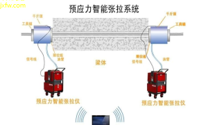 灌浆系统新科技高效、智能化灌浆解决方案