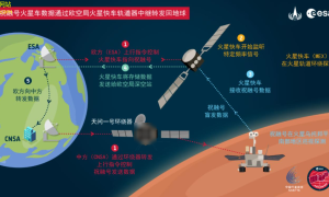 化探新星探测技术向更高精度进阶