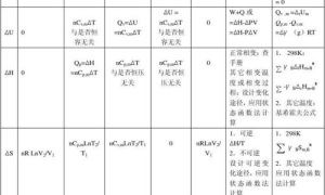 混凝土新材料热物理参数的秘密解算