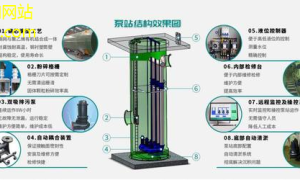 混凝土输送泵新一代智能化解决方案