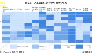 智能自卸技术演进与市场趋势