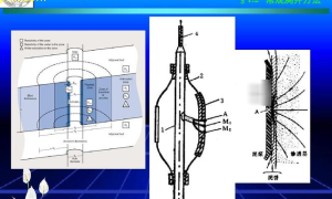 井中物探新科技提升探测效率与精度