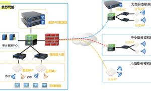 智能网络新一代的网络解决方案