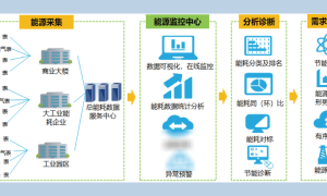 集中控制装置智能化与高效的新方向