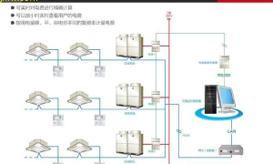 空调机组新时代智能化解决方案