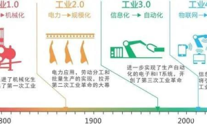 机械设备智能化转型最新进展与趋势