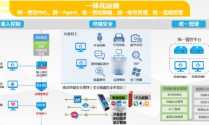 精密力学新一代的精度解决方案