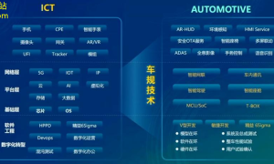 汽车科技新范式智能化与高效