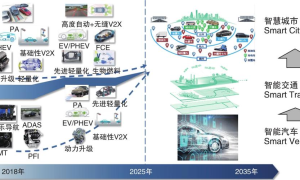 桥梁检测车新科技智能化转型与未来趋势