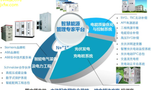 电站热工仪表智能化时代，提升运营效能