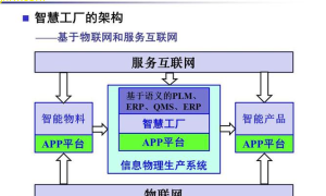 机械服务网络智能化驱动的未来发展方向